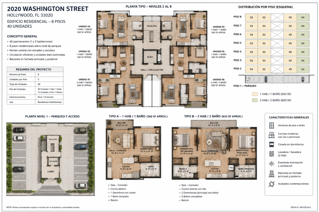 Multi-Family Income – 2020 Washington St